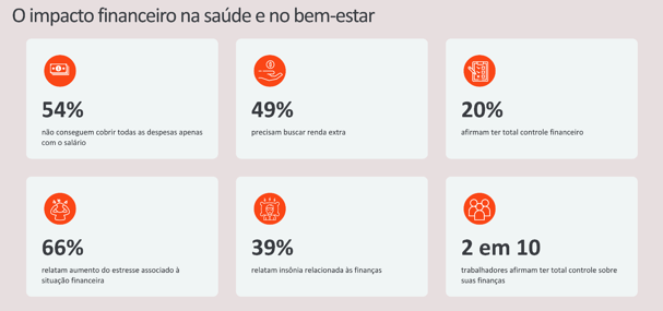 Dados Salary Fit