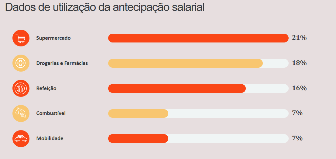 grafico-gastos-antecipacao-salarial-biz
